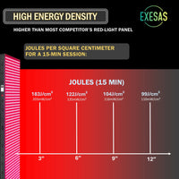 EXESAS    1008 LED, 5040W Dual-Chip, Red Light Therapy Device for Full Body, 4-Wavelengths Infrared LED Panel for Skin, Weight, Pain, Wellness