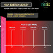 EXESAS  600 LED, 3000W Dual-Chip, Red Light Therapy Device for Full Body, 4-Wavelengths Infrared LED Panel for Skin, Weight, Pain, Wellness