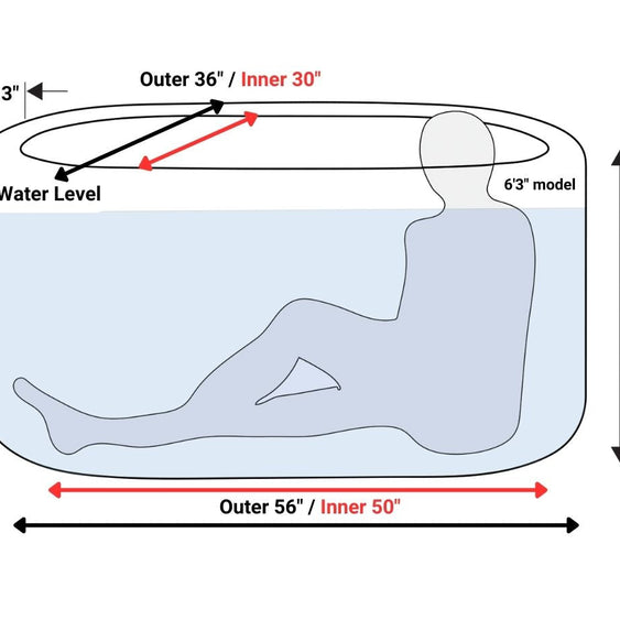RevX Inflatable Tub Classic
